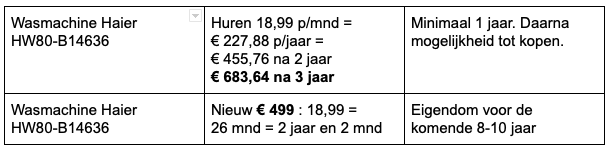 Wasmachine leasen